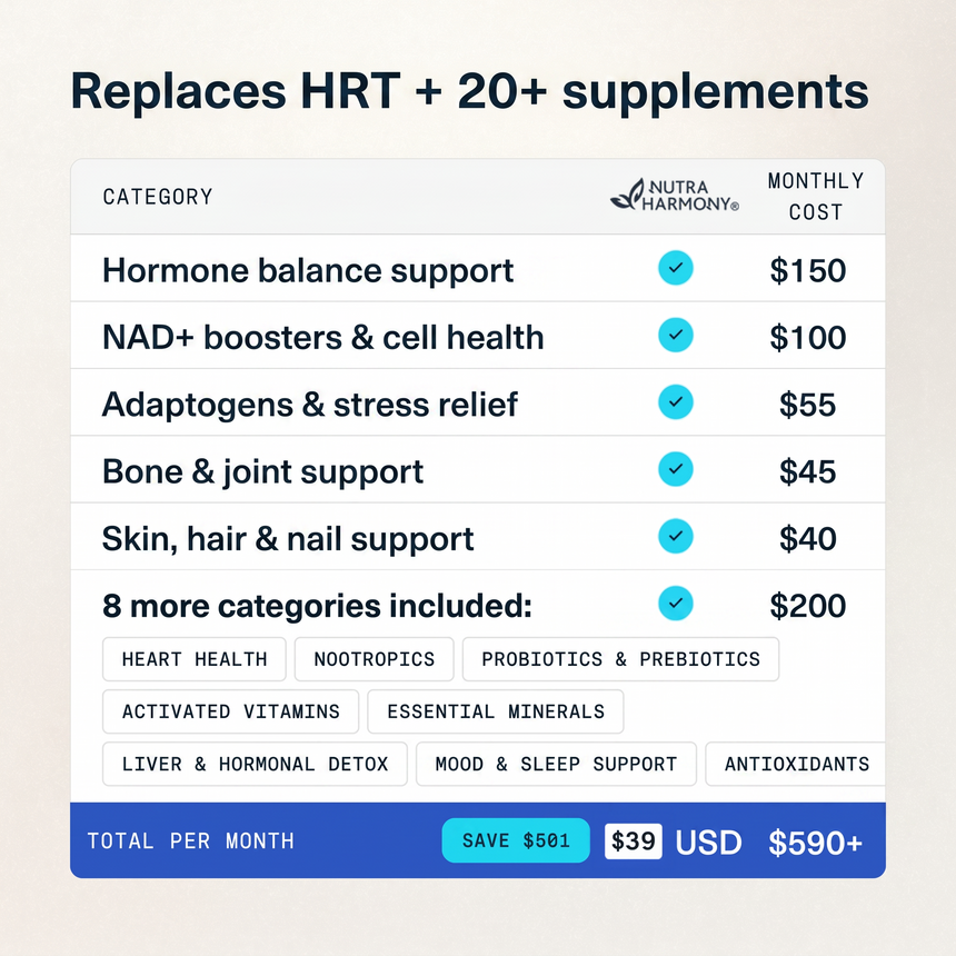 NUTRAHARMONY