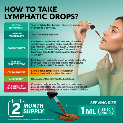 An infographic titled "How to Take Lymphatic Drops?" detailing product usage and features:   Dosage & Use: Take 1 ml (28–30 drops) daily directly or in a drink; safe for daily use.   Compatibility & Safety: Compatible with most supplements; features third-party testing, allergen-free formula, and room temperature storage.   Supply: Indicates a 2-month supply and shows a woman using the liquid dropper.