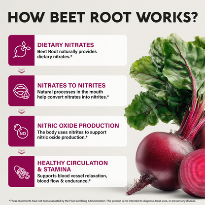 Beet Root Gummies 500mg - Blood Pressure Supplement - Sugar-Free, 60pcs