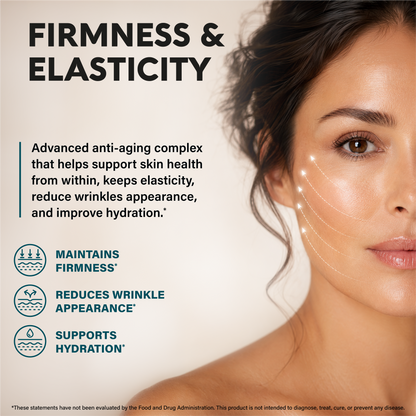 Skincare graphic titled FIRMNESS & ELASTICITY stating the complex supports skin health from within by maintaining firmness, reducing wrinkle appearance, and improving skin hydration.