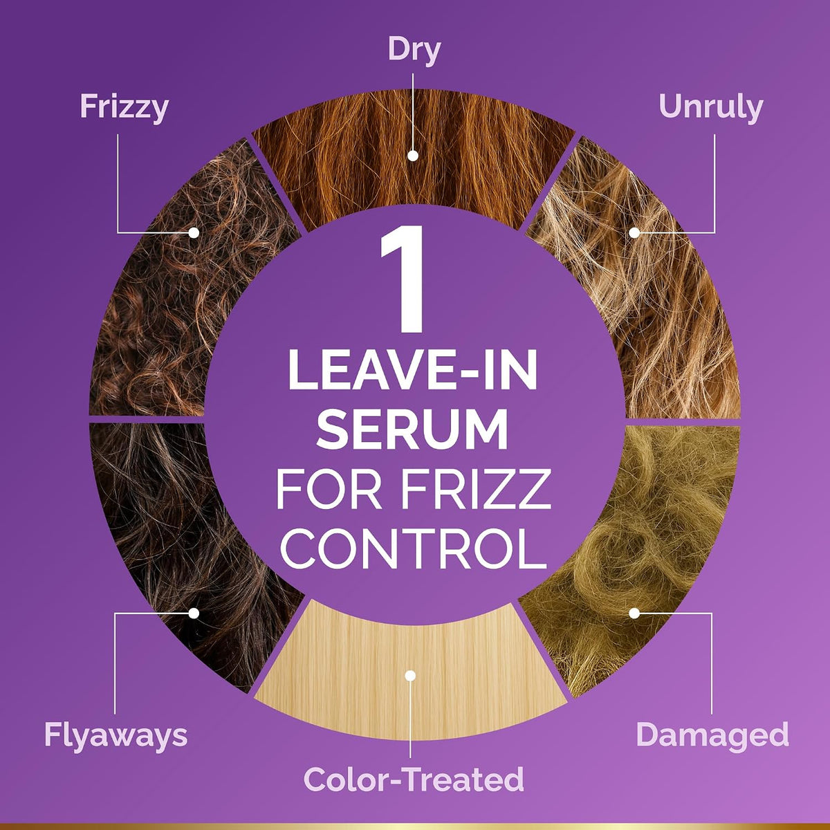 Target Hair Concerns
Visual guide showcasing supported hair types and conditions:

Target Concerns: Formulated specifically to manage dry, frizzy, unruly, damaged, color-treated hair, and flyaways.