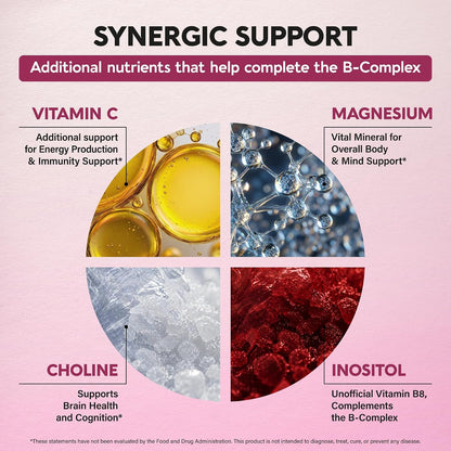 SYNERGIC SUPPORT infographic highlighting four complementary nutrients: VITAMIN C for energy production and immunity support; MAGNESIUM for overall body and mind support; CHOLINE for brain health and cognition; INOSITOL (unofficial Vitamin B8) to complement the full B-complex.