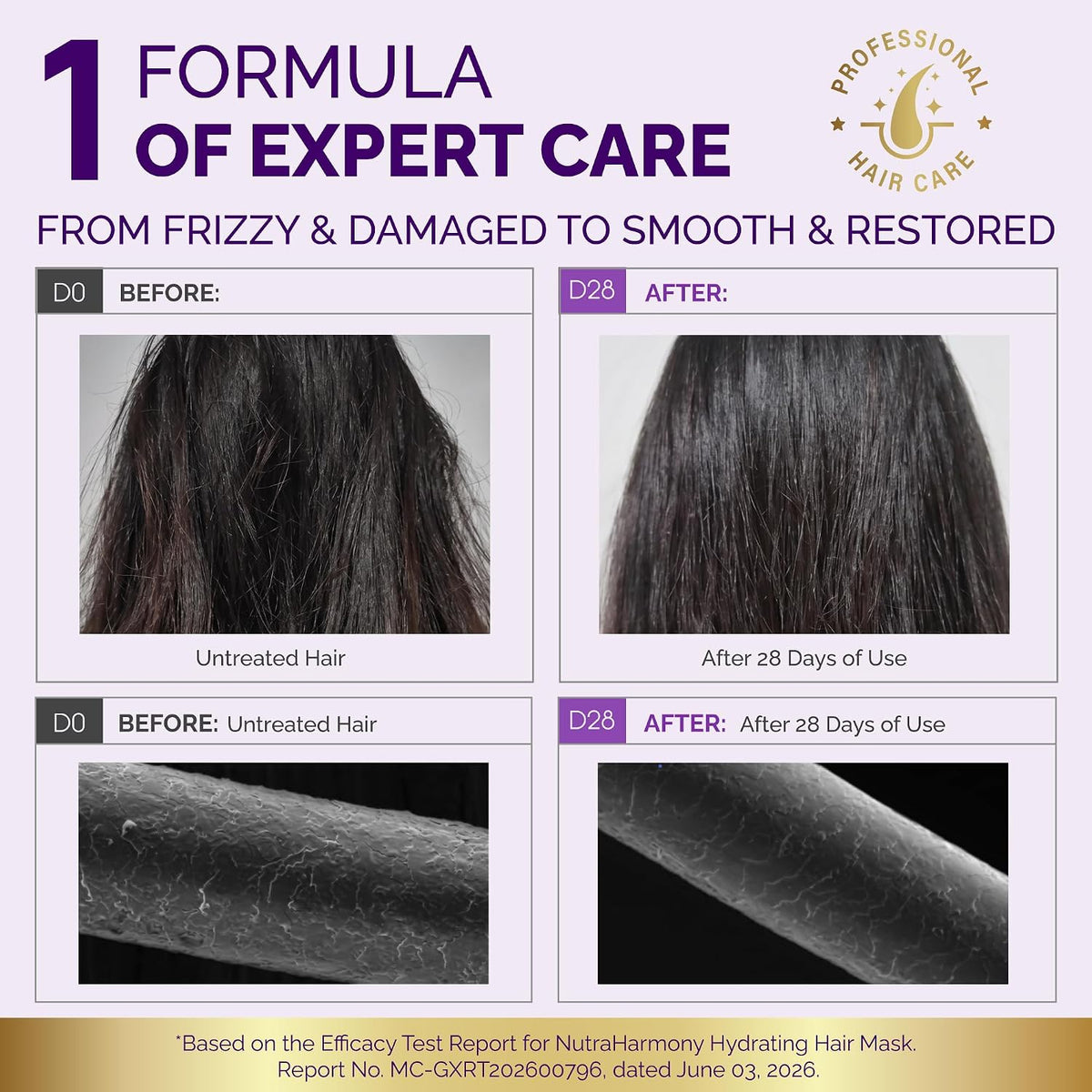 Efficacy Testing & Visual Comparison

Untreated Hair vs. 28 Days of Use: Demonstrates a visible reduction in frizz and restored smoothness after 28 days of regular application.
Microscopic Analysis: Shows improved cuticle integrity and smoother fiber structure on Day 28 compared to Day 0.
Test Report Reference: Based on Efficacy Test Report No. MC-GXRT202600796 dated June 03, 2026.
