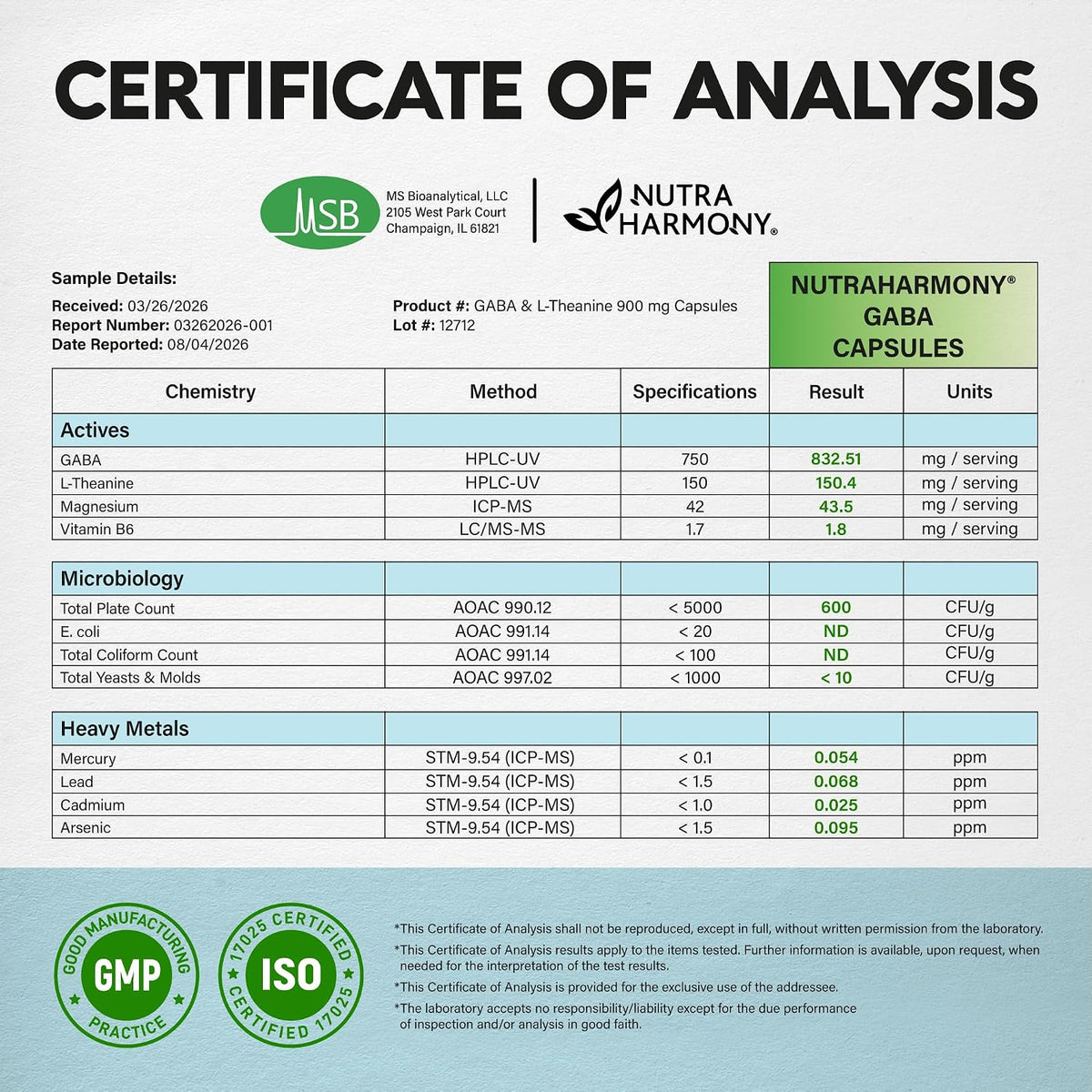Certificate of Analysis

Laboratory Info: MS Bioanalytical, LLC (Report Number: 03262026-001).
Actives Per Serving: GABA 832.51 mg (Specs: 750); L-Theanine 150.4 mg (Specs: 150); Magnesium 43.5 mg (Specs: 42); Vitamin B6 1.8 mg (Specs: 1.7).
Safety Testing: Passed all microbiology limits (E. coli & Coliforms Not Detected) and heavy metal limits (Mercury, Lead, Cadmium, Arsenic below threshold). ISO 17025 & GMP certified lab.