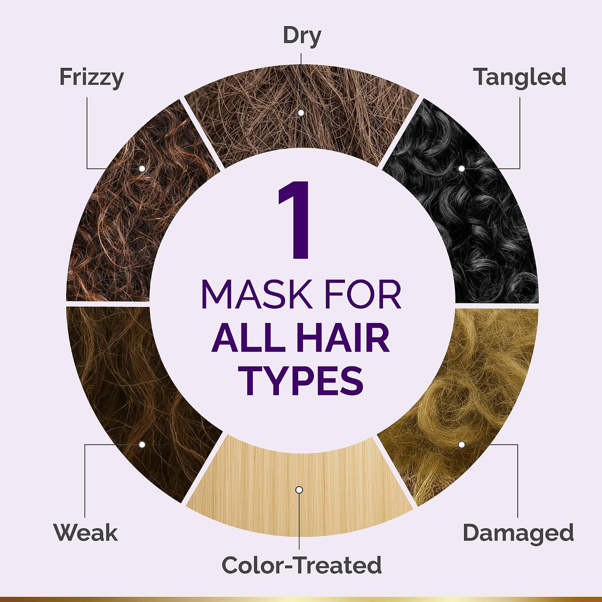 Universal Hair Compatibility
The mask is formulated for all hair types and targets common hair concerns including dry, frizzy, weak, color-treated, damaged, and tangled hair.