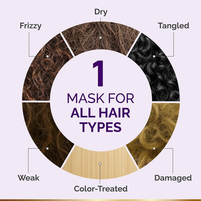 Universal Hair Compatibility
The mask is formulated for all hair types and targets common hair concerns including dry, frizzy, weak, color-treated, damaged, and tangled hair.