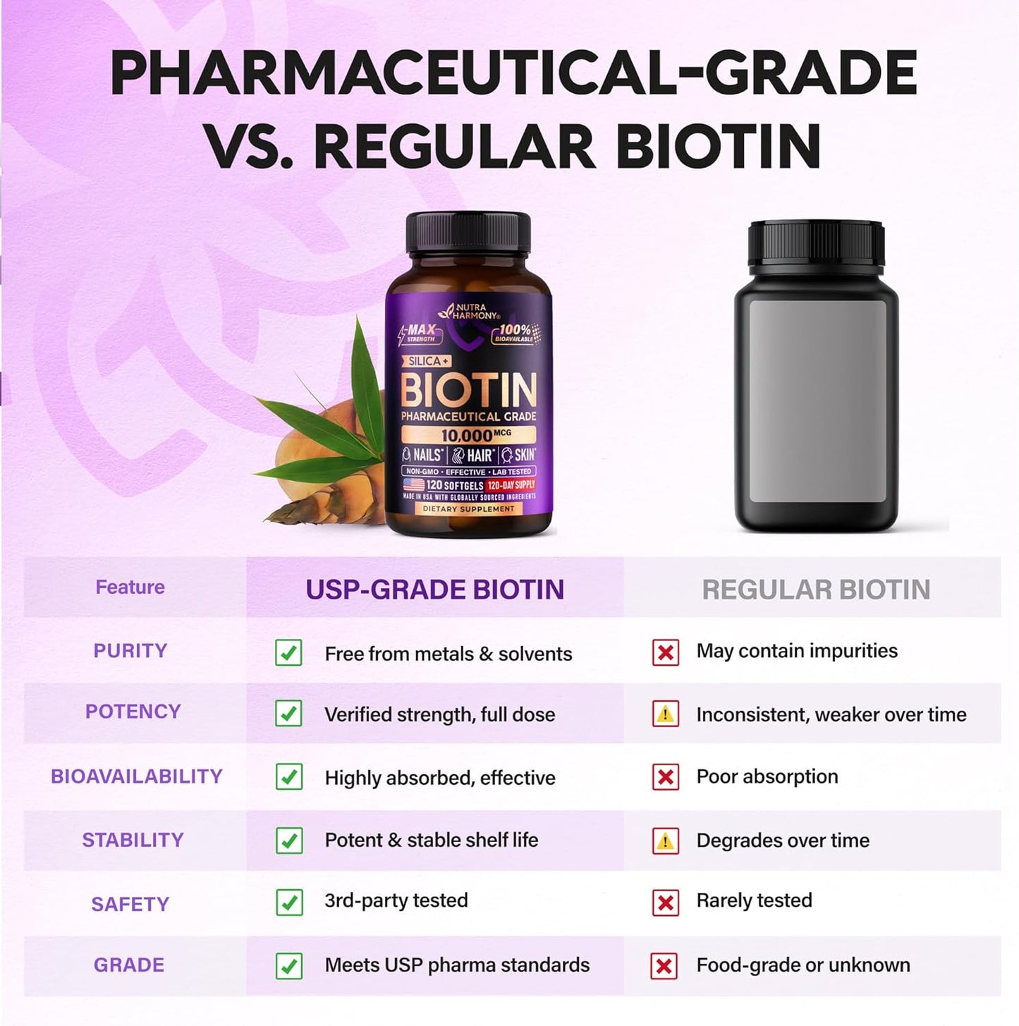 Pharmaceutical Grade Biotin 10,000 & Silica Softgels