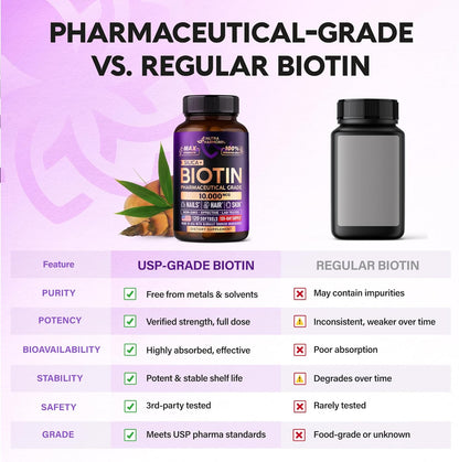 Pharmaceutical Grade Biotin 10,000 & Silica Softgels