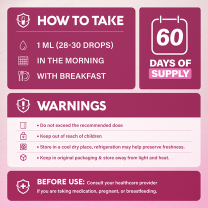 Infographic titled "How to Take" outlining a 60-day supply. Recommends taking 1 mL (28–30 drops) in the morning with breakfast. Includes safety warnings to stay within dosage, store in a cool, dry place away from heat and light, keep out of reach of children, and consult a doctor before use if pregnant or taking medication.