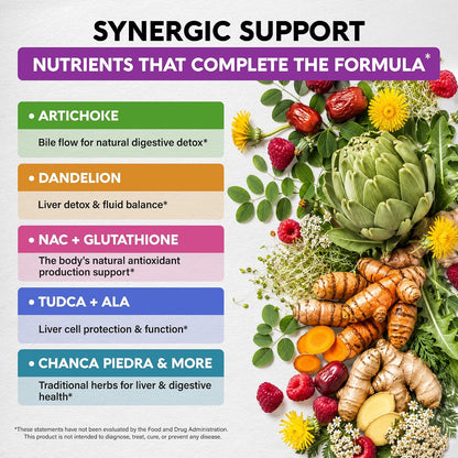 Synergic Support Breakdown
Artichoke: Bile flow for natural digestive detox.
Dandelion: Liver detox & fluid balance.
NAC + Glutathione: Antioxidant production support.
TUDCA + ALA: Liver cell protection & function.
Chanca Piedra & More: Traditional herbs for liver & digestive health.