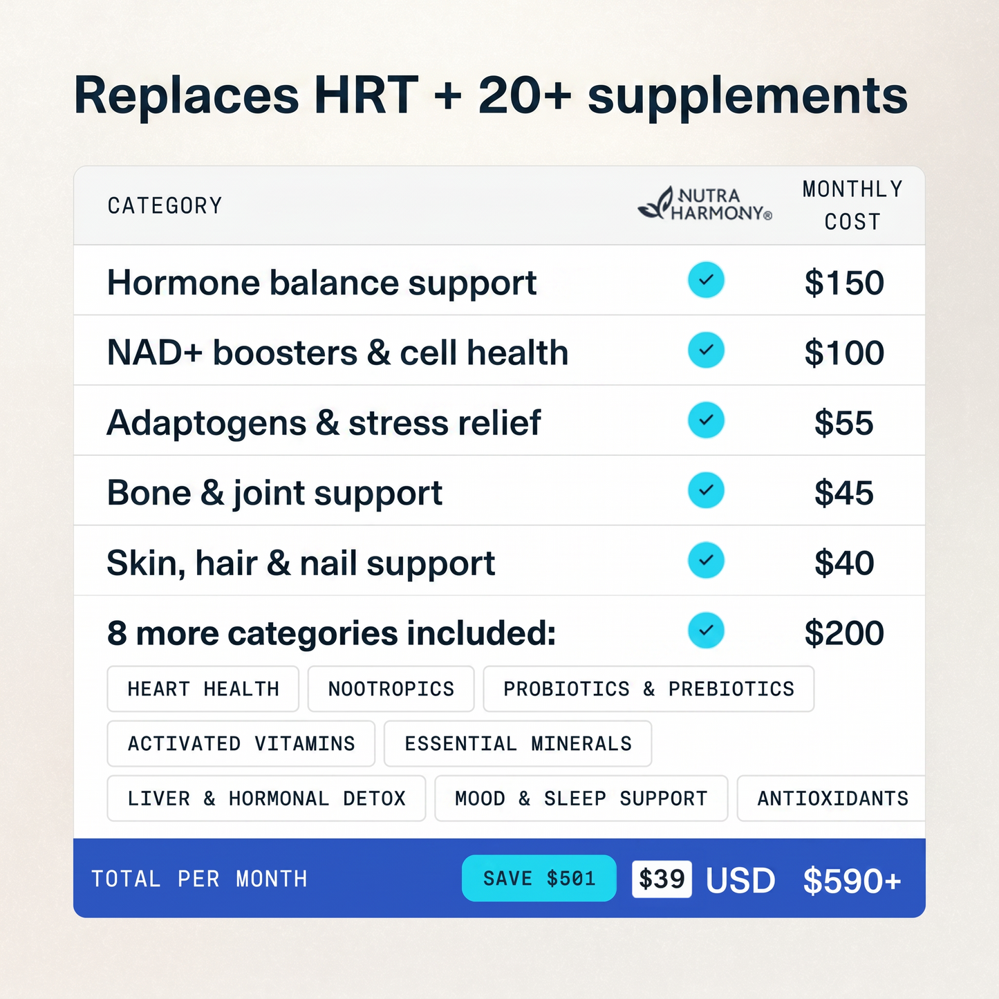 NutraHarmony Menopause Blend — 25-in-1 HRT Alternative for Mood Swings, Night Sweats & Midlife Weight