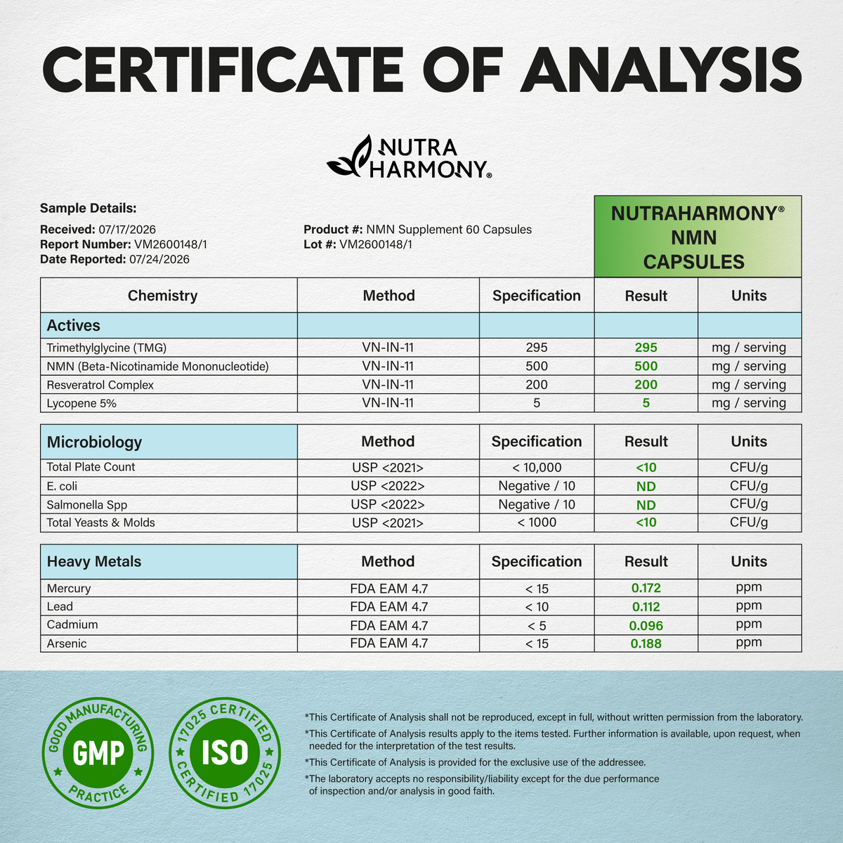 Official Certificate of Analysis by Daane Labs for NutraHarmony NMN Supplement (Lot VM2600148/1, Date: 07/24/2026). Chemistry testing via method VN-IN-11 verifies per-serving actives: NMN 500 mg, TMG 295 mg, Resveratrol Complex 200 mg, and Lycopene 5% 5 mg. Microbiology results confirm passing limits for Total Plate Count (<10 CFU/g), Yeasts & Molds (<10 CFU/g), E. coli (ND), and Salmonella (ND). Heavy metal testing confirms safe levels for Mercury, Lead, Cadmium, and Arsenic. ISO 17025-certified.