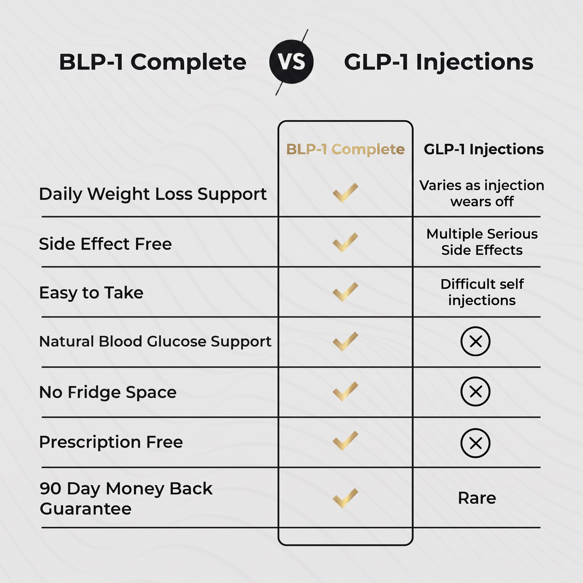 BLP-1 Complete