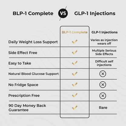 BLP-1 Complete