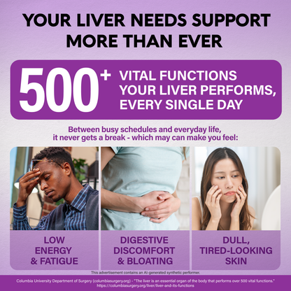 Informational graphic titled Your Liver Needs Support More Than Ever highlighting that the liver performs over 500 vital functions every single day. It notes that busy schedules and daily strain can leave you feeling low energy and fatigued, experiencing digestive discomfort and bloating, or having dull, tired-looking skin. Cites Columbia University Department of Surgery regarding liver function data.