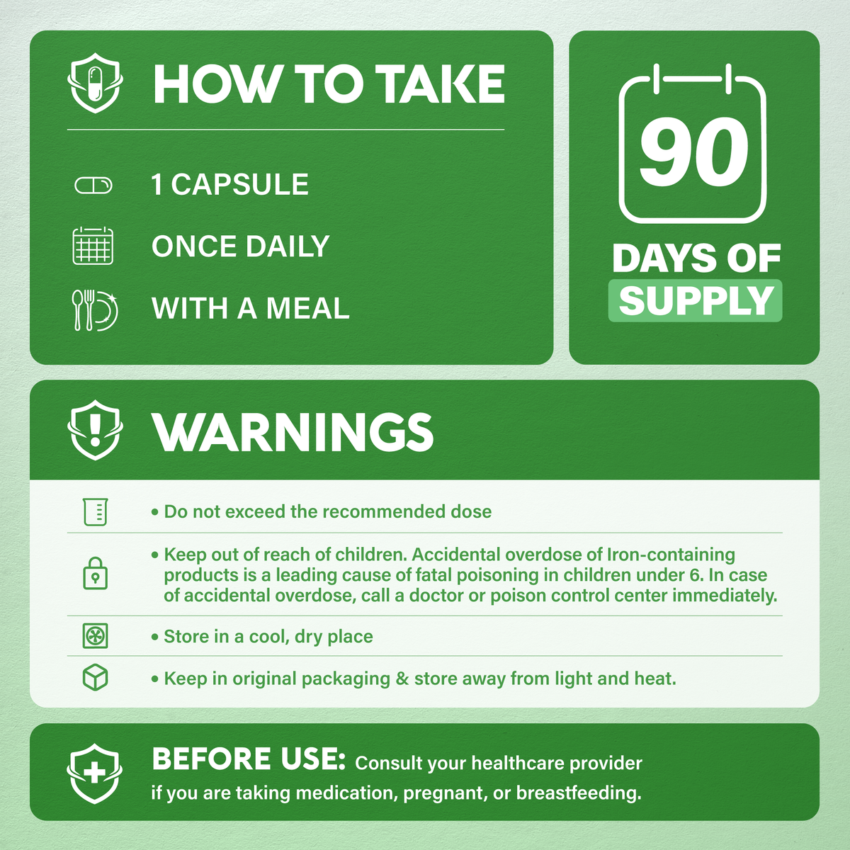 An informational graphic titled "How to Take" detailing directions and safety warnings:   Directions & Supply: Take 1 capsule once daily with a meal; provides a 90-day supply.   Safety Warnings: Do not exceed recommended dose. Keep out of reach of children due to iron-containing accidental overdose risks. Store in a cool, dry place away from light and heat. Consult a healthcare provider before use if taking medication, pregnant, or breastfeeding.