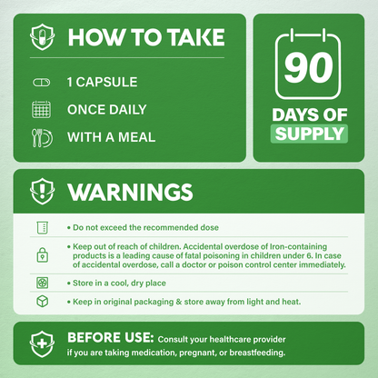 An informational graphic titled "How to Take" detailing directions and safety warnings:   Directions & Supply: Take 1 capsule once daily with a meal; provides a 90-day supply.   Safety Warnings: Do not exceed recommended dose. Keep out of reach of children due to iron-containing accidental overdose risks. Store in a cool, dry place away from light and heat. Consult a healthcare provider before use if taking medication, pregnant, or breastfeeding.