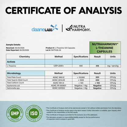 An official Certificate of Analysis report from Daane Labs for NutraHarmony L-Theanine Capsules (120 Capsules, Lot #: NHTH28-30):   Active Ingredient: Confirms L-Theanine content at 418 mg per serving (exceeding the 400 mg threshold).   Microbiology Testing: Confirms Total Plate Count, Yeast & Mold, Coliforms, E. coli, and Salmonella pass safe specification thresholds.   Certifications: Displays GMP (Good Manufacturing Practice) and ISO 17025 certification seals.  