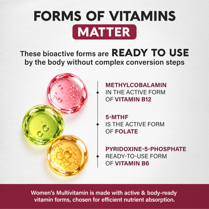 An educational infographic titled "Forms of Vitamins Matter" explaining body-ready bioactive nutrients:   Bioactive Ingredients: Features Methylcobalamin (active Vitamin B12), 5-MTHF (active Folate), and Pyridoxine-5-Phosphate (ready-to-use Vitamin B6).   Efficiency: Formulated with active, pre-converted vitamin forms designed for efficient nutrient absorption without complex conversion steps. 