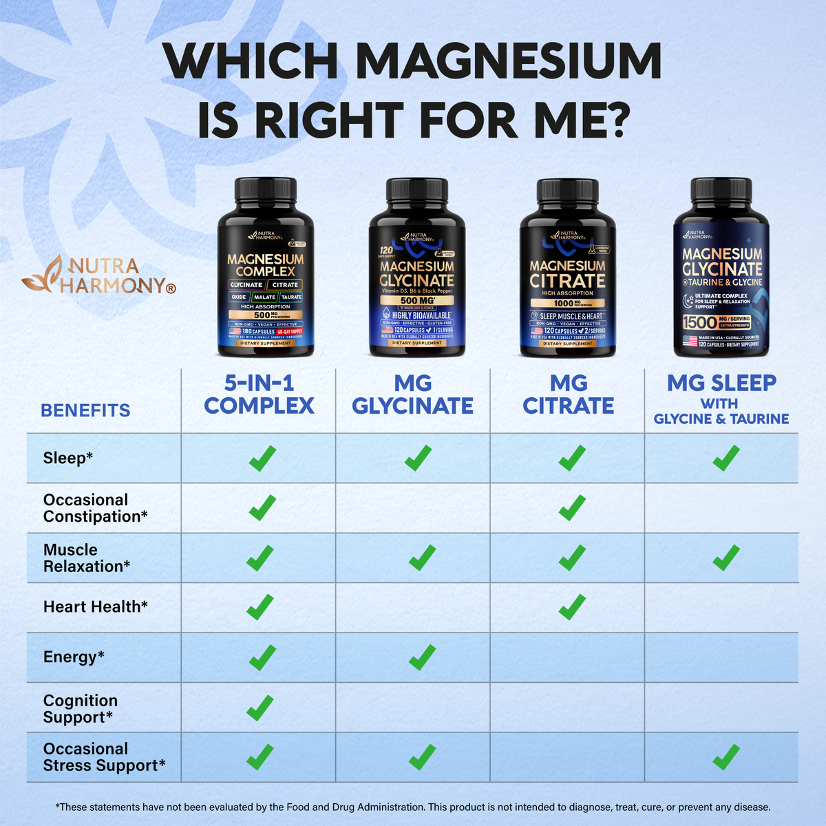 Magnesium 5-in-1 Complex | Glycinate, Citrate, Oxide, Malate