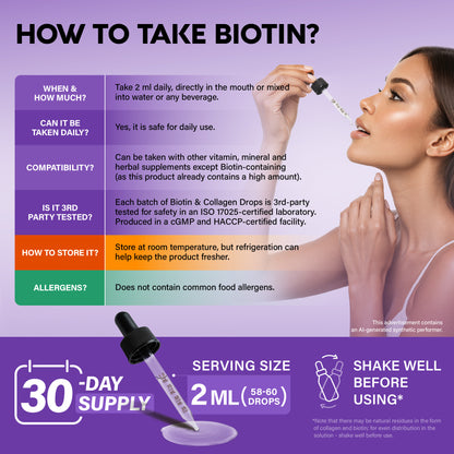 Instructional FAQ graphic titled How to Take Biotin? featuring a woman using a liquid dropper. Answers common usage questions: Take 2 ml daily directly or in water; safe for daily use; compatible with most supplements except additional biotin; 3rd-party tested in ISO 17025, cGMP, and HACCP facilities; store at room temperature or refrigerate; free of common food allergens. Highlights a 30-day bottle supply with a 2 ml serving size (58–60 drops) and instructs to shake well before using.