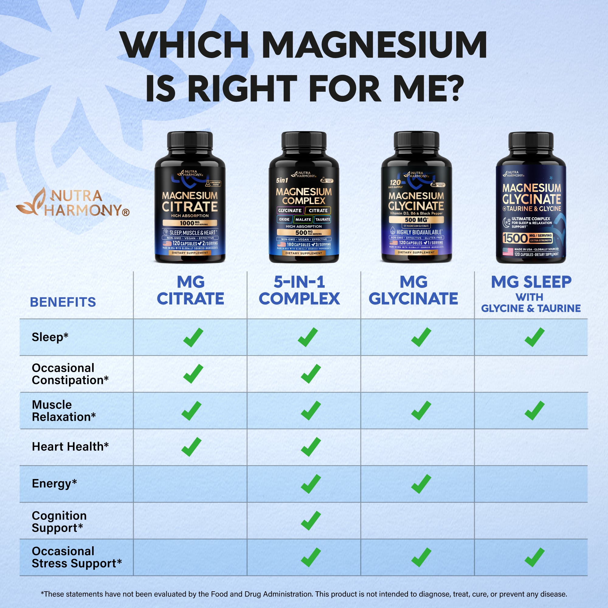 Health Care CPG Mg On ブレスレット ブルー×ブラック Magnesium Citrate 1000 mg High Absorption Capsules – NUTRAHARMONY