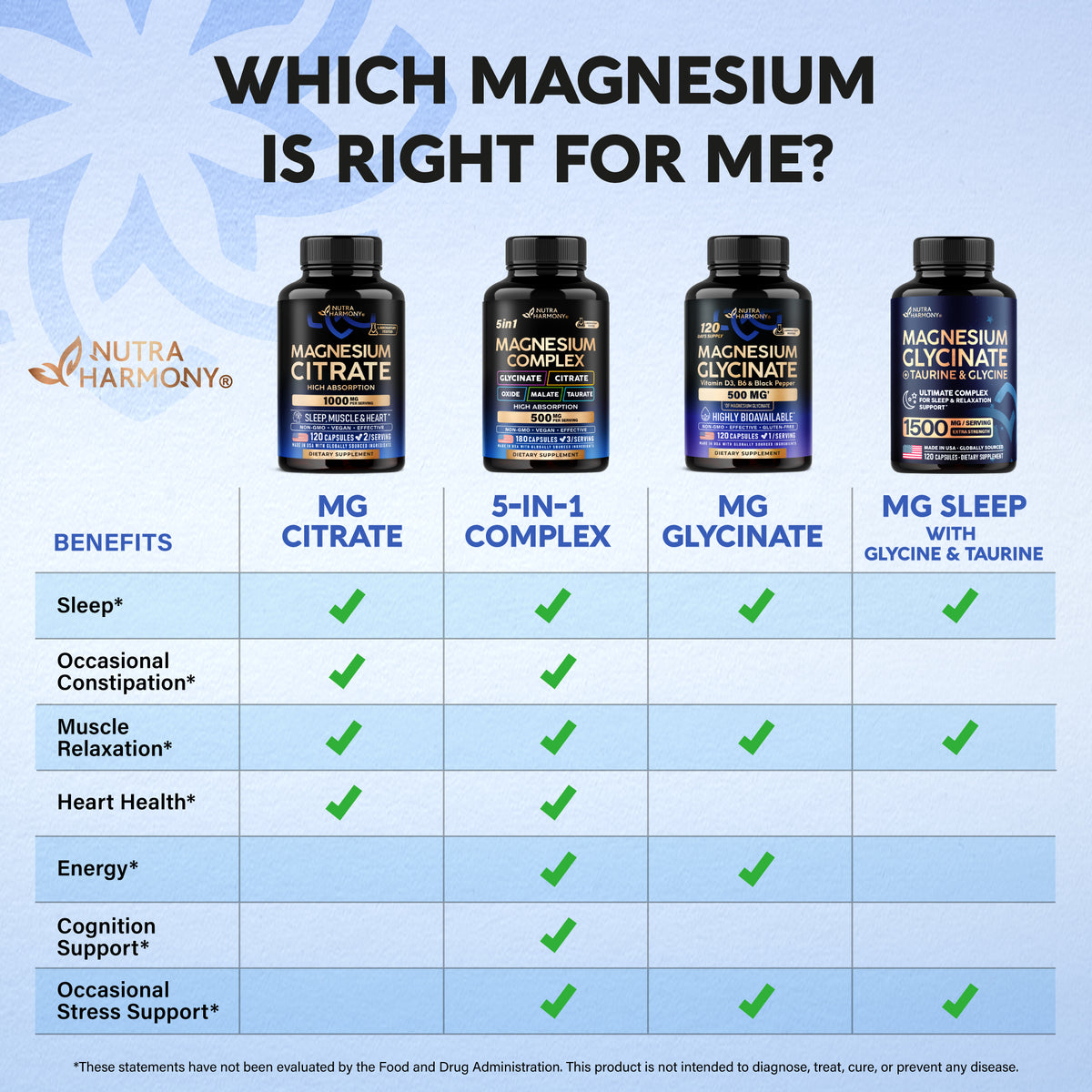 Which Magnesium is Right for Me? :   
Mg Citrate: Supports Sleep, Occasional Constipation, Muscle Relaxation, and Heart Health.   
5-in-1 Complex: Supports all listed categories—Sleep, Occasional Constipation, Muscle Relaxation, Heart Health, Energy, Cognition, and Occasional Stress.   
Mg Glycinate: Supports Sleep, Muscle Relaxation, Energy, and Occasional Stress.   
Mg Sleep (with Glycine & Taurine): Supports Sleep, Muscle Relaxation, and Occasional Stress.