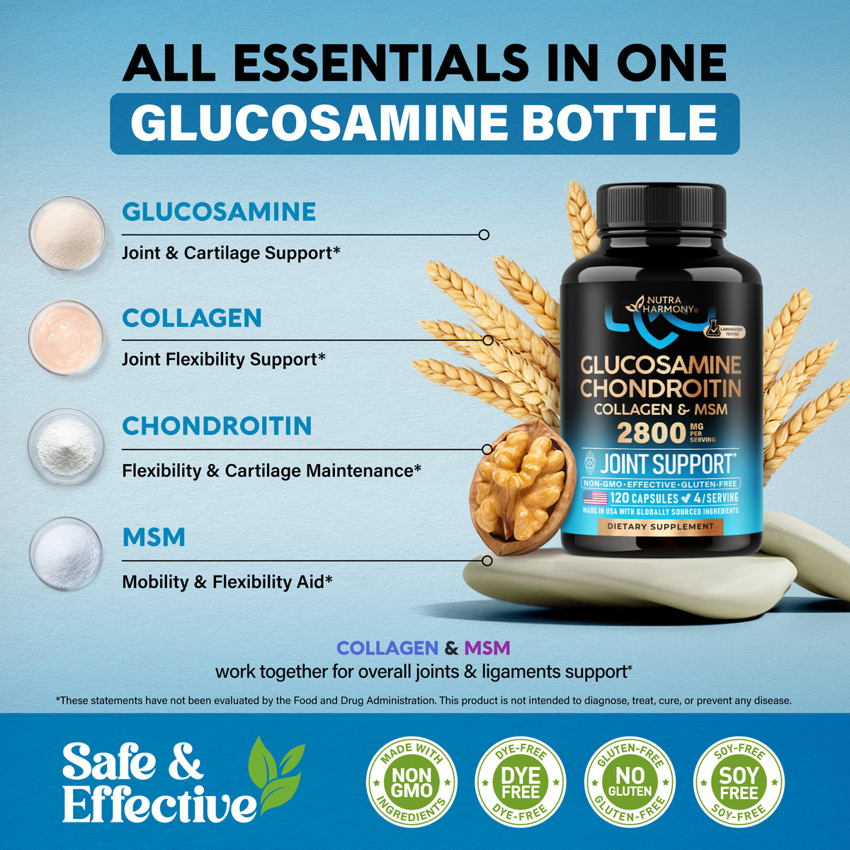 An ingredient overview graphic titled "All Essentials in One Glucosamine Bottle" displaying 2800 mg per serving key components:   Key Ingredients: Glucosamine for joint and cartilage support; Collagen for joint flexibility; Chondroitin for cartilage maintenance; MSM for mobility.   Quality Certifications: Non-GMO, dye-free, gluten-free, and soy-free. 