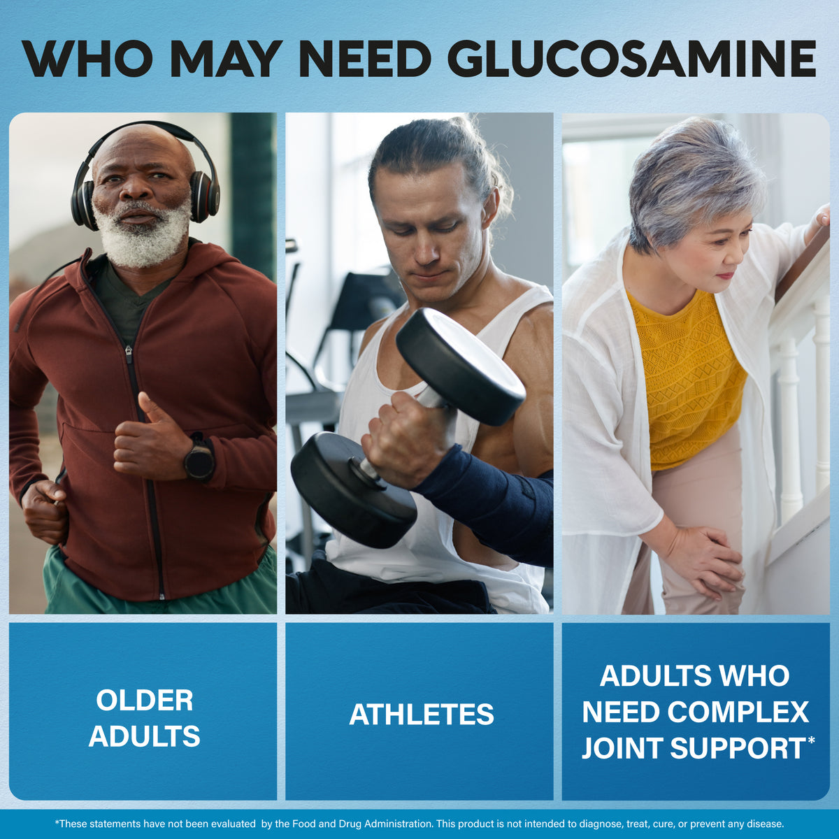 An infographic titled "Who May Need Glucosamine" showing targeted user groups:   Target Audience: Older adults, athletes, and adults needing complex joint support.  