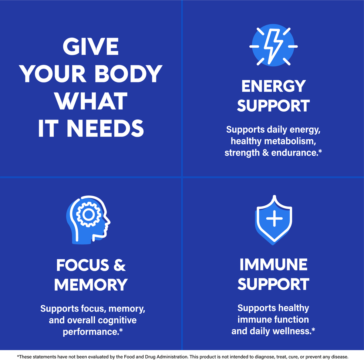 A four-panel feature overview graphic titled "Give Your Body What It Needs":   Energy Support: Supports daily energy, healthy metabolism, strength, and endurance.   Focus & Memory: Promotes focus, memory, and overall cognitive performance.   Immune Support: Supports healthy immune function and daily wellness. 