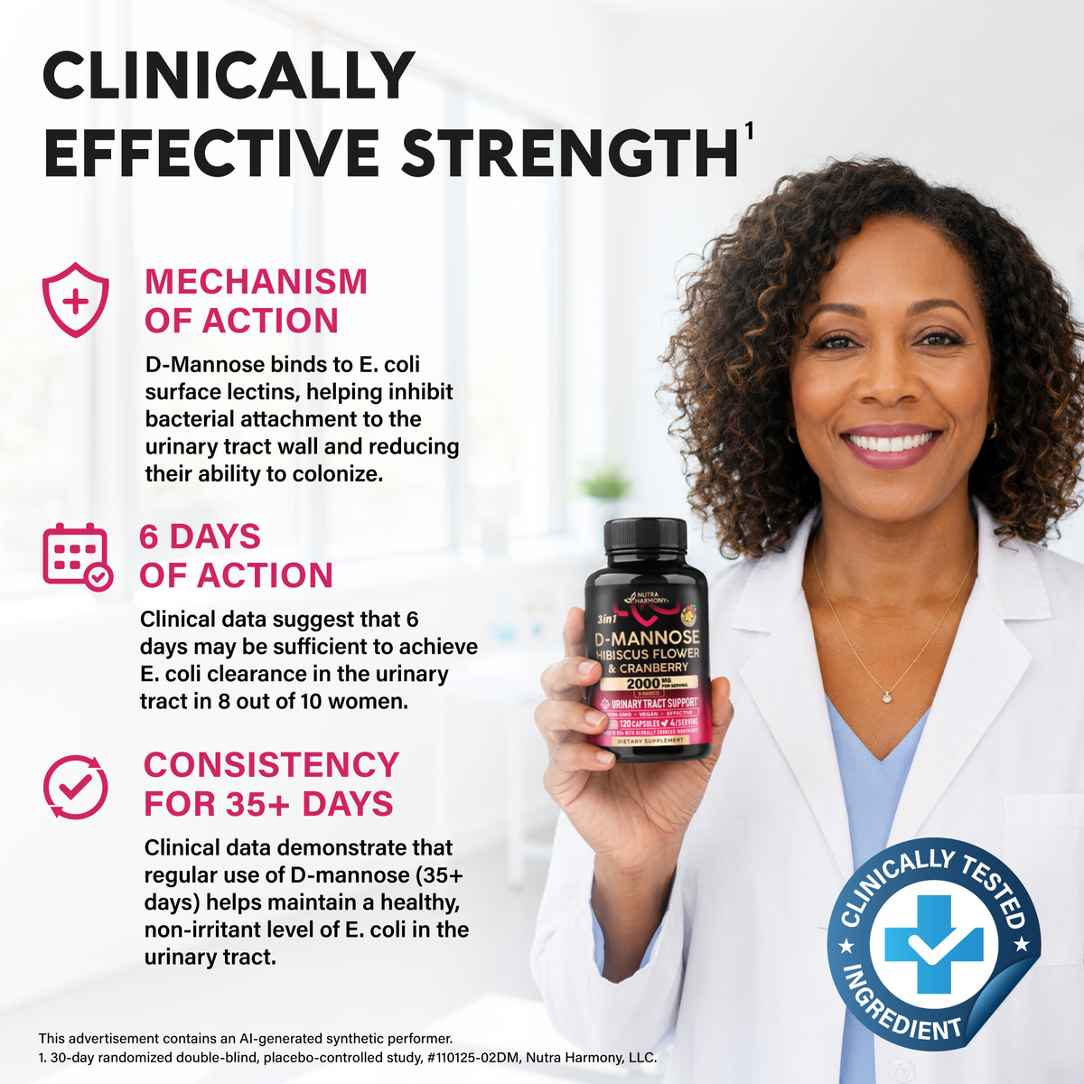 ducational graphic titled Clinically Effective Strength featuring a doctor holding NutraHarmony D-Mannose. Details Mechanism of Action: D-Mannose binds to E. coli lectins to inhibit bacterial attachment to the urinary tract. Cites 6 Days of Action where clinical data show 6 days achieve E. coli clearance in 8/10 women, and Consistency for 35+ Days showing long-term use maintains healthy E. coli levels. Bears a Clinically Tested Ingredient badge.