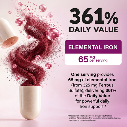 Graphic highlighting 361% Daily Value of Elemental Iron, providing 65 mg per serving from 325 mg Ferrous Sulfate for daily iron support. Features an illustration of an open capsule pouring reddish supplement powder with Fe iron molecules.