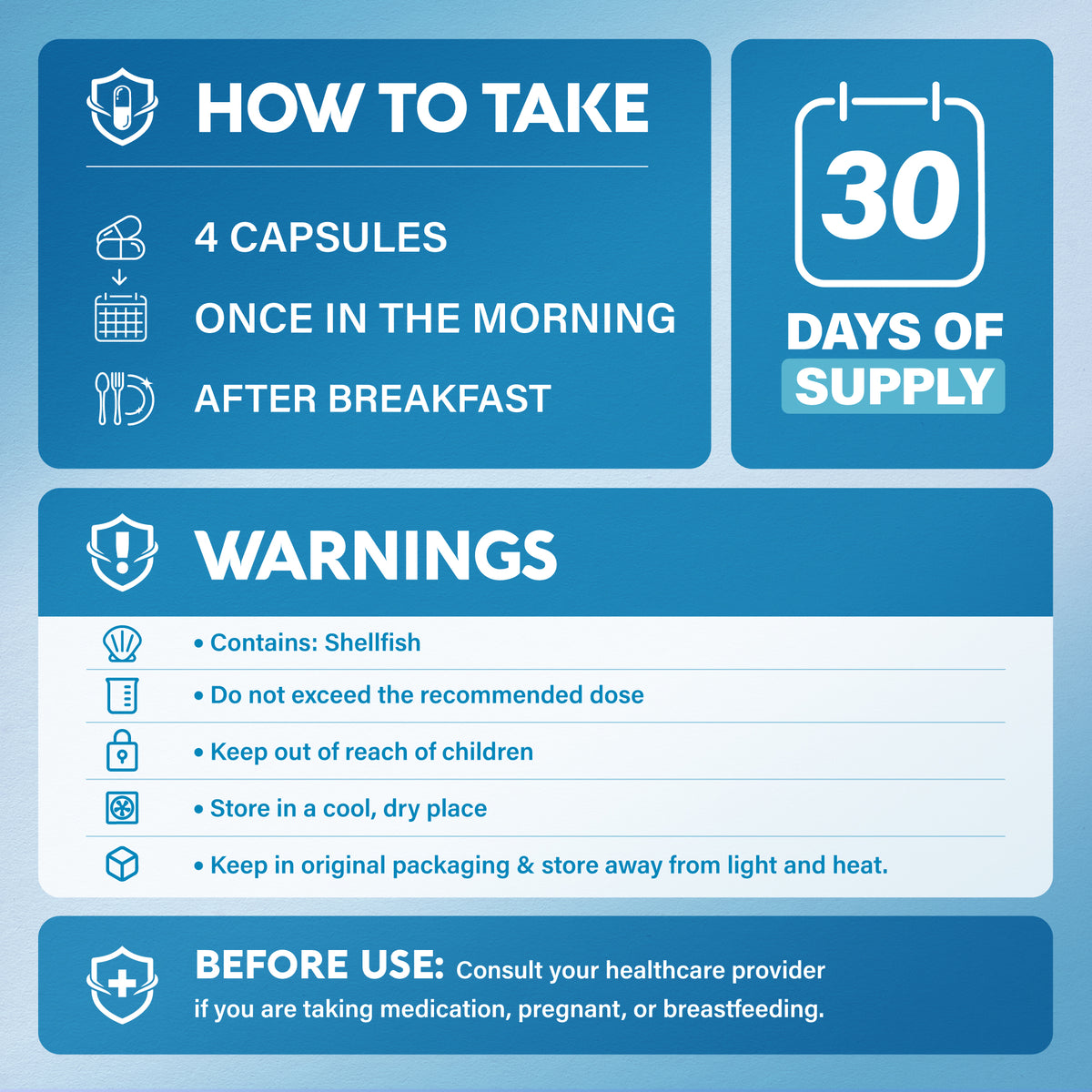 An informational graphic titled "How to Take" detailing directions, supply, and warnings for Glucosamine Chondroitin:   Directions & Supply: Take 4 capsules once daily in the morning after breakfast; provides a 30-day supply.   Warnings & Storage: Contains shellfish. Do not exceed recommended dose; keep out of reach of children. Store in a cool, dry place in original packaging away from light and heat. Consult a healthcare provider before use if on medication, pregnant, or breastfeeding.   