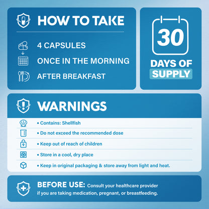 An informational graphic titled "How to Take" detailing directions, supply, and warnings for Glucosamine Chondroitin:   Directions & Supply: Take 4 capsules once daily in the morning after breakfast; provides a 30-day supply.   Warnings & Storage: Contains shellfish. Do not exceed recommended dose; keep out of reach of children. Store in a cool, dry place in original packaging away from light and heat. Consult a healthcare provider before use if on medication, pregnant, or breastfeeding.   