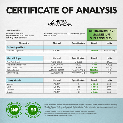 An official Certificate of Analysis report from MS Bioanalytical, LLC for NutraHarmony Magnesium 5-in-1 Complex 180 Capsules, Lot#C072603:   
Active Ingredient: Testing confirms 516.992 mg of elemental magnesium per serving (exceeding the 500 mg specification).   
Microbiology&Heavy Metals: Confirms total plate count, yeast/mold, coliforms, E. coli, and Salmonella, along with heavy metals (Mercury, Lead, Cadmium, Arsenic), pass all safety specification thresholds.    Displays GMP and ISO 17025 certificates.