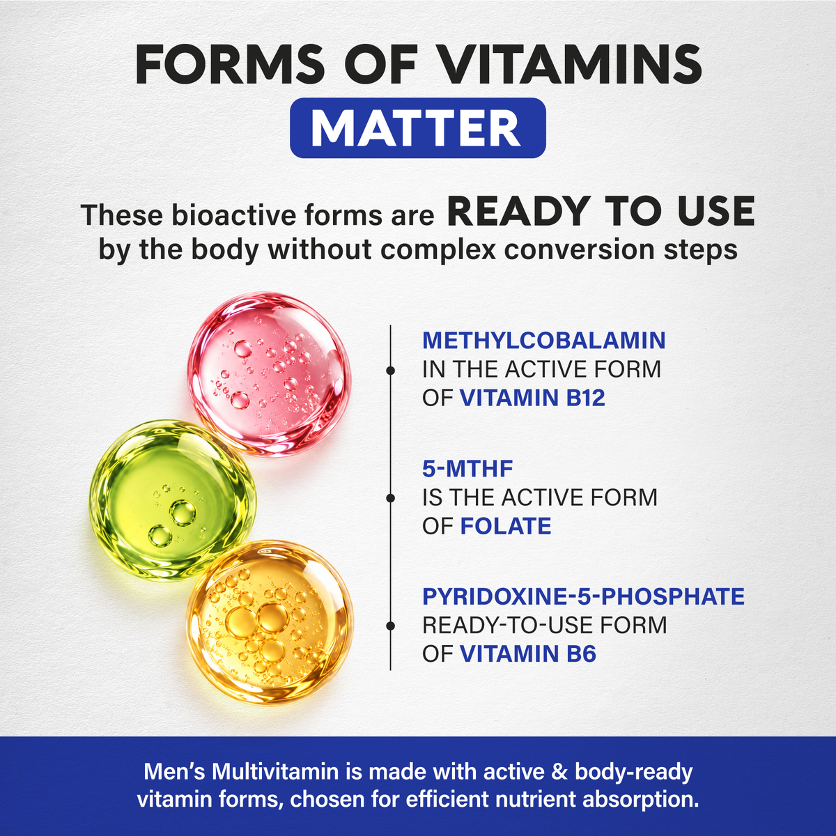 An educational infographic titled "Forms of Vitamins Matter" explaining body-ready bioactive nutrients:   Bioactive Ingredients: Formulated with Methylcobalamin (active Vitamin B12), 5-MTHF (active Folate), and Pyridoxine-5-Phosphate (ready-to-use Vitamin B6).   High Efficiency: Utilizes pre-converted vitamin forms for efficient nutrient absorption without requiring extra conversion steps. 