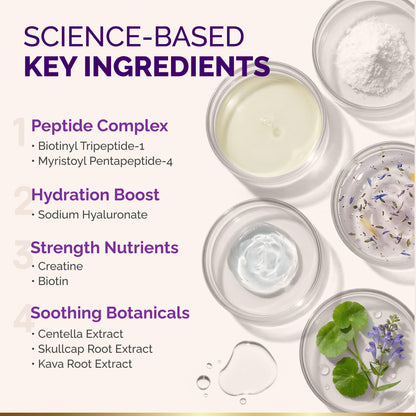 Ingredient infographic titled Science-Based Key Ingredients set against clear glass petridishes holding cosmetic liquids, powders, and botanical leaves. Outlines four key complexes: 1. Peptide Complex (Biotinyl Tripeptide-1, Myristoyl Pentapeptide-4); 2. Hydration Boost (Sodium Hyaluronate); 3. Strength Nutrients (Creatine, Biotin); and 4. Soothing Botanicals (Centella Extract, Skullcap Root Extract, Kava Root Extract).