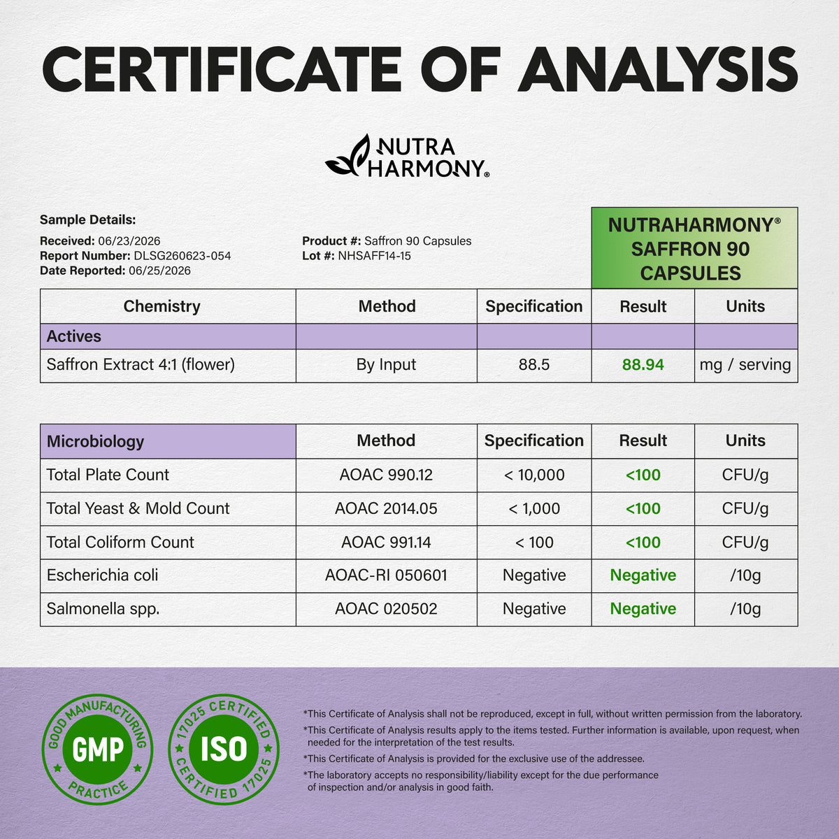 Official Certificate of Analysis by Daane Labs for NutraHarmony Saffron 90 Capsules (Lot NHSAFF14-15, Date Reported: 06/25/2026). Chemical active testing via input method shows 88.94 mg per serving of Saffron Extract 4:1 flower (specification: 88.5 mg). Microbiology testing confirms passing results: Total Plate Count (<100 CFU/g), Total Yeast & Mold Count (<100 CFU/g), Total Coliform Count (<100 CFU/g), E. coli (Negative/10g), and Salmonella spp. (Negative/10g). GMP Practice and ISO 17025 certificates.
